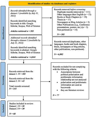 Seven years of studying the associations between political polarization and problematic information: a literature review